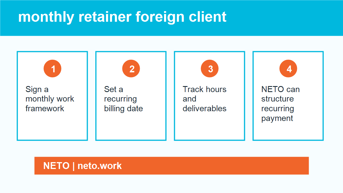 Monthly Retainer from a Foreign Client infographic