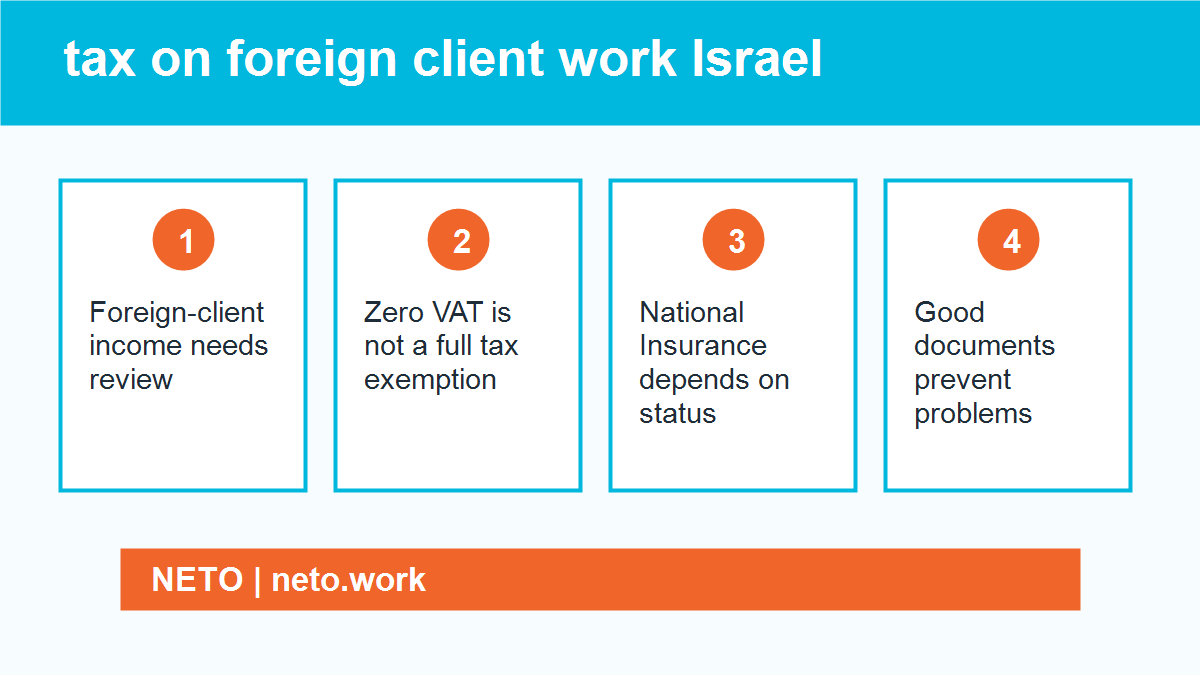 tax on foreign client work Israel infographic