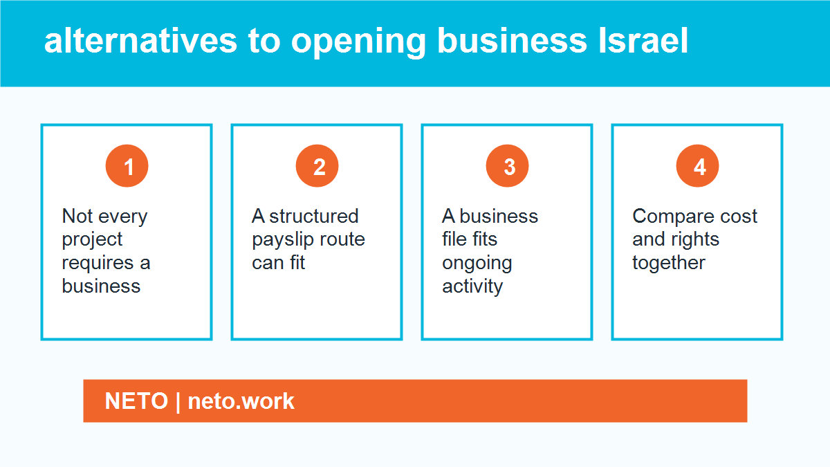 alternatives to opening business Israel infographic