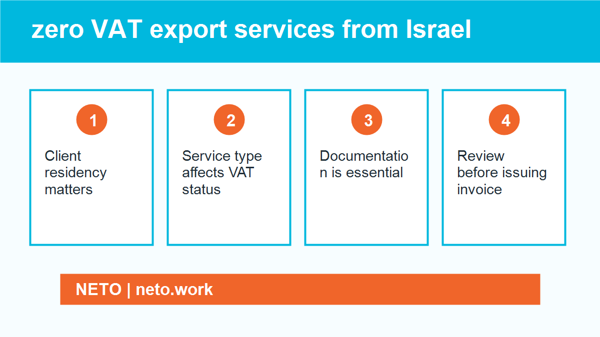 VAT treatment for export services from Israel infographic